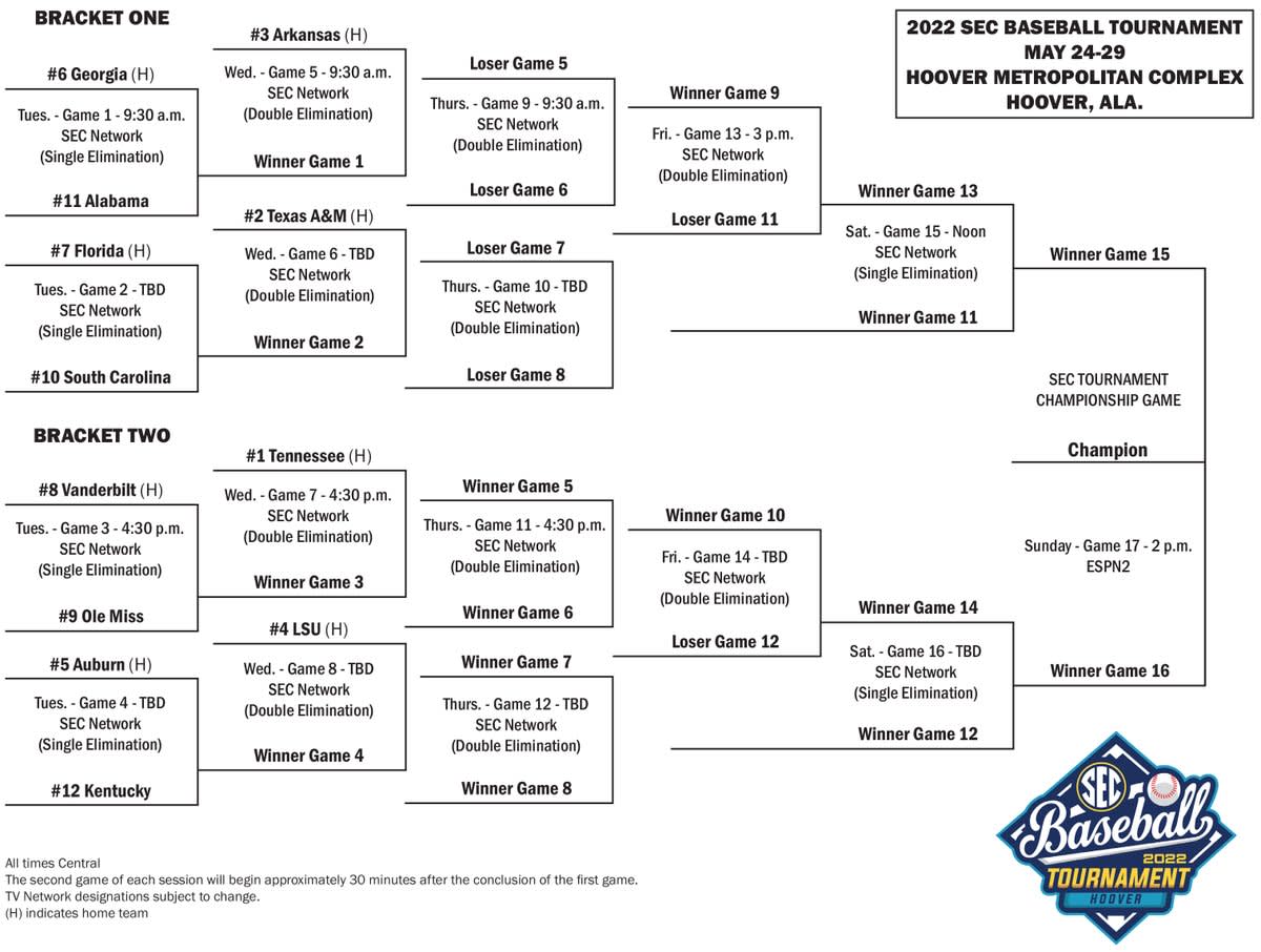SEC Tournament Bracket